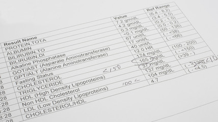 Cholesterol Lipid Panel