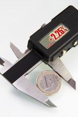 Inflationsrate 2,25%