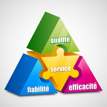 Fiabilit&eacute; Efficacit&eacute; Qualit&eacute; Service