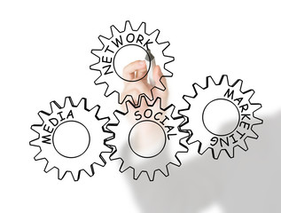 Social network, media and marketing