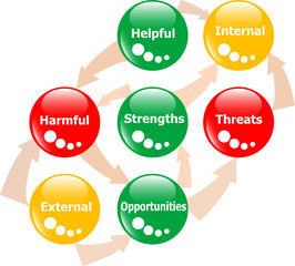 SWOT analysis concept colored glossy button