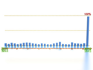 Graph the growth of the blue boxes №3