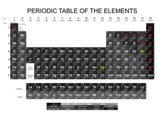 Periodic Table of the Elements on white background