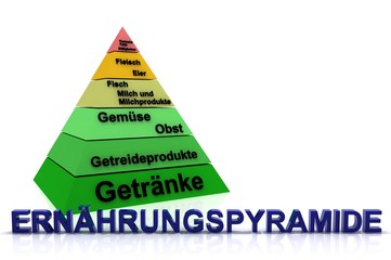 Ernährungspyramide mit Schriftzug