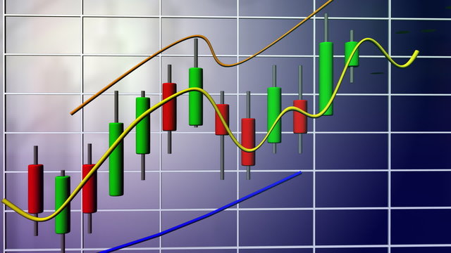 Animation of a stock market chart
