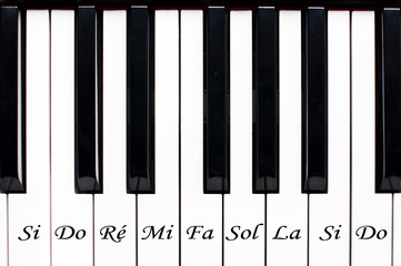 Clavier de piano, avec les notes