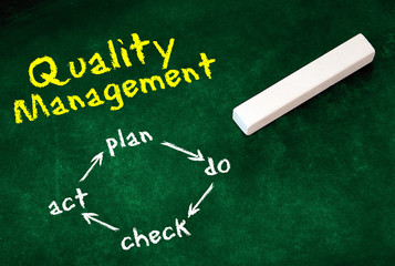 Qualitätsmanagement Plan