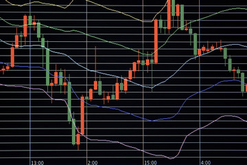 Foreign exchange market chart