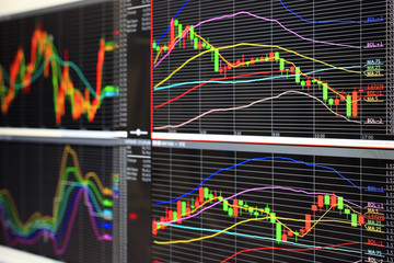 Foreign exchange market chart