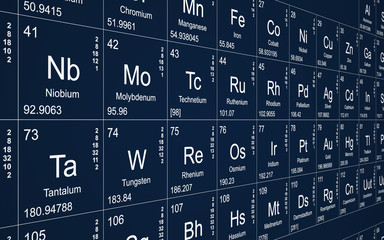 Periodic table perspective - white text on blue background