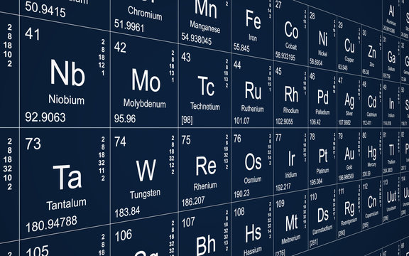 Periodic table perspective - white text on blue background