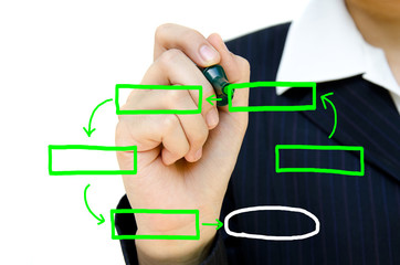 Young hand drawing plan analysing flow chart schema