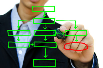 Young hand drawing plan analysing flow chart schema