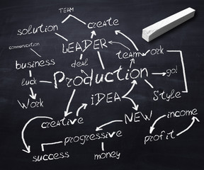 Blackboard with network communication terms on it