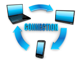 Communication. Laptop, tablet pc and cellphone