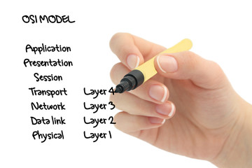 osi model for networking
