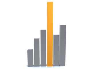 Orange And Grey Bar Chart