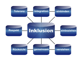Inklusion