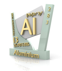 Aluminuim form Periodic Table of Elements - V2