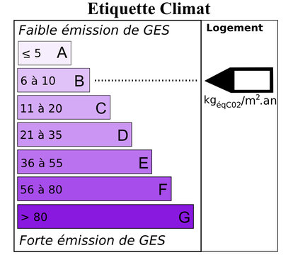 Etiquette Climat