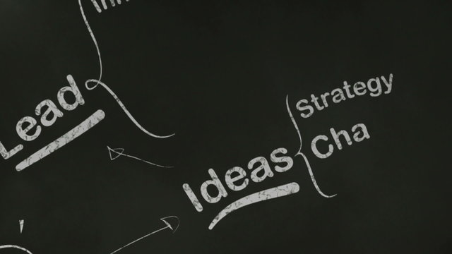Success Brainstorming Mind Map on Blackboard