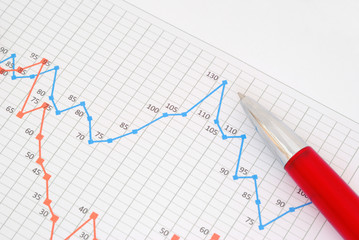 Financial chart with a red pen