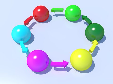 Circle graph