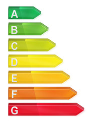 Indices De Consommation Energetique