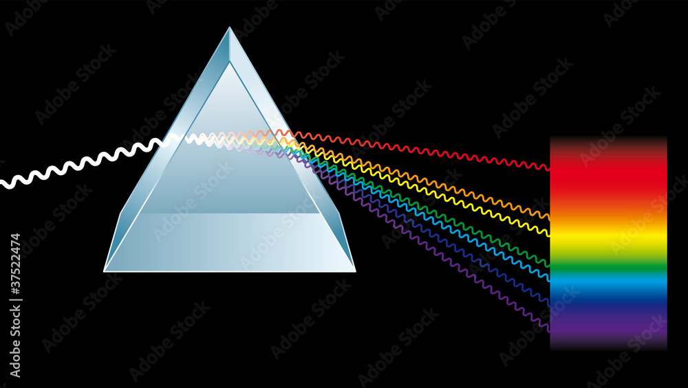 Poster triangular prism breaks light into spectral colors, the colors of the rainbow. light rays are presen