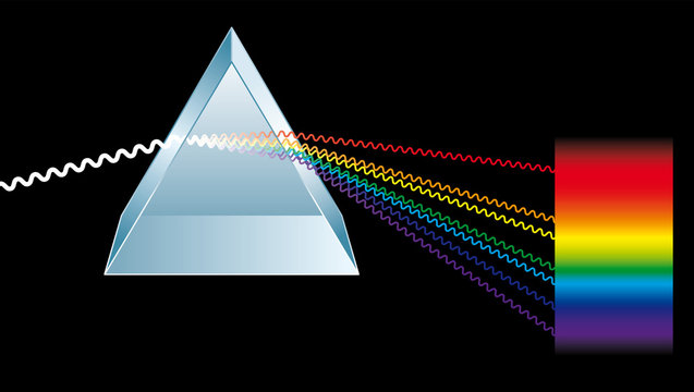 Triangular prism breaks light into spectral colors, the colors of the rainbow. Light rays are presented as electromagnetic waves. Physics and optics. Illustration on black background. Vector.