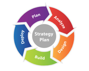 Strategy Plan