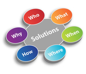Solutions