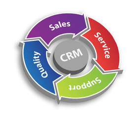 CRM - Customer Relationship Management