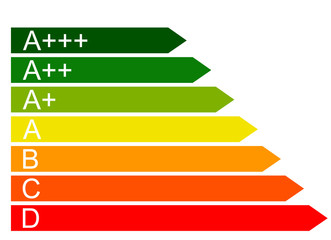 Energieklassen / Energieeffizienzklassen