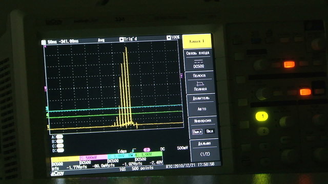 Oscilloscope, spectrogram.
