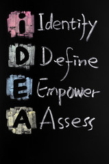 Obraz premium IDEA acronym