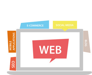 The web