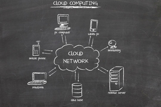 cloud computing diagram