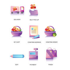 Shopping Cart Procedure