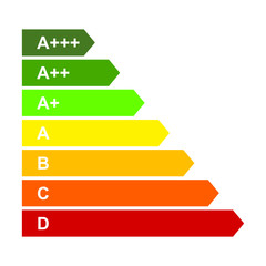energieeffizienzklassen 2-2