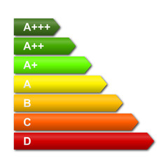 energieeffizienzklassen 2-3