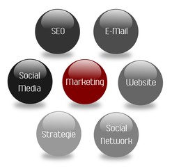 Marketing - Onlinemarketing