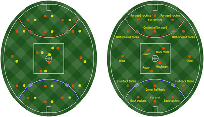 Australian Rules Football Pitches