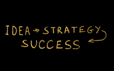 Ideia, Strategy and Success conception texts