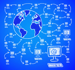 The computer in the world.