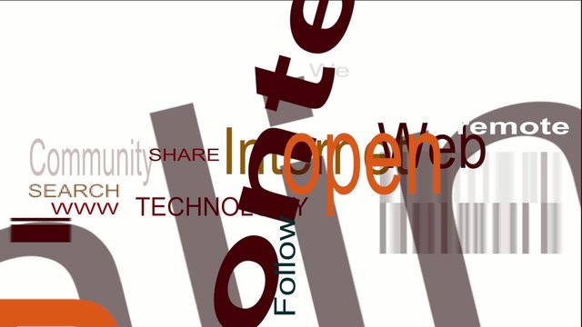 Tag Cloud - Active