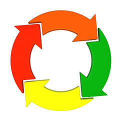 Process cycling designation