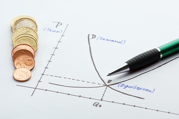 Supply and demand chart drawn on a paper