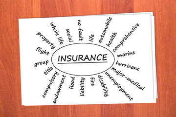 Various types of insurance on table