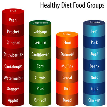 Healthy Diet Food Groups Chart